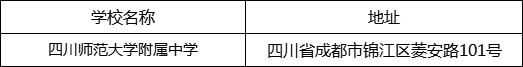 成都市四川師范大學(xué)附屬中學(xué)地址在哪里？