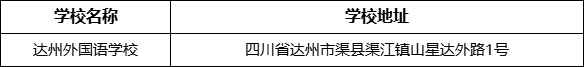 達州市達州外國語學(xué)校地址在哪里？