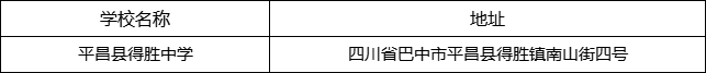 巴中市平昌縣得勝中學(xué)地址在哪里？