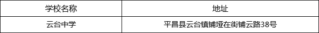 巴中市云臺中學(xué)地址在哪里？