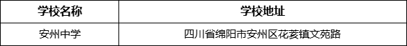 綿陽市安州中學(xué)學(xué)校地址在哪里？