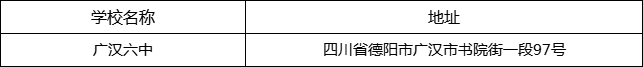 德陽(yáng)市廣漢六中地址在哪里？