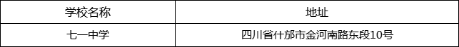 德陽(yáng)市七一中學(xué)地址在哪里？