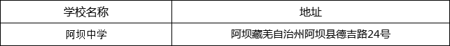 阿壩州阿壩中學(xué)地址在哪里？