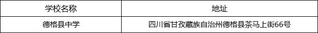 甘孜州德格縣中學(xué)地址在哪里？