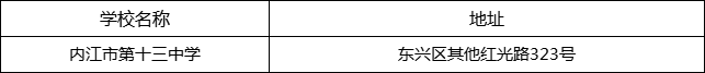 內(nèi)江市第十三中學(xué)地址在哪里？
