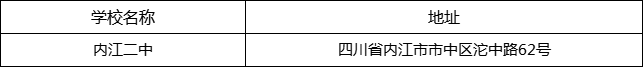 內(nèi)江市內(nèi)江二中地址在哪里？