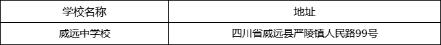 內(nèi)江市威遠(yuǎn)中學(xué)校地址在哪里？