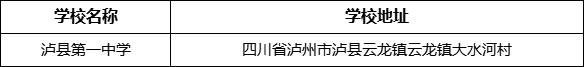 瀘州市瀘縣第一中學(xué)學(xué)校地址在哪里？