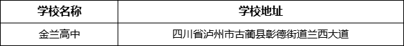 瀘州市金蘭高中學(xué)校地址在哪里？