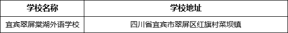 宜賓市宜賓翠屏棠湖外語(yǔ)學(xué)校地址在哪里？