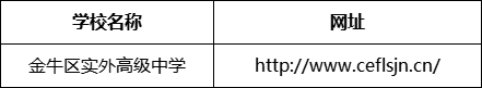 成都市金牛區(qū)實(shí)外高級(jí)中學(xué)網(wǎng)址是什么？