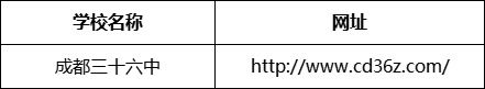 成都市成都三十六中網(wǎng)址是什么？