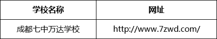 成都市成都七中萬(wàn)達(dá)學(xué)校網(wǎng)址是什么？