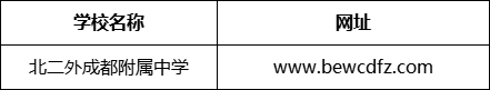 成都市北京第二外國語學(xué)院成都附屬中學(xué)網(wǎng)址是什么？