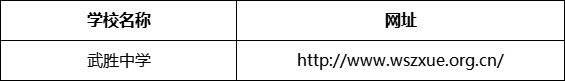 廣安市武勝中學網(wǎng)址是什么？