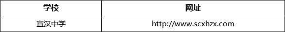 達(dá)州市宣漢中學(xué)網(wǎng)址是什么？
