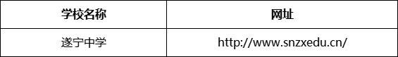 遂寧市遂寧中學(xué)網(wǎng)址是什么？