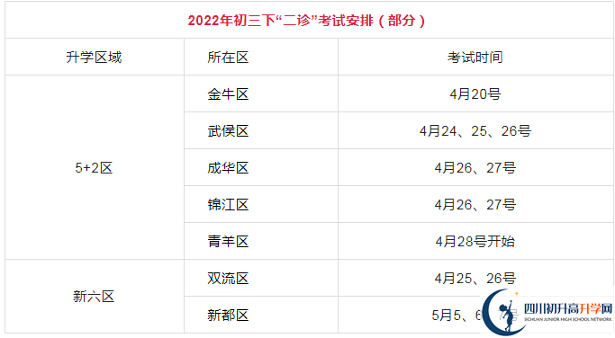 2023年成都市中考三診考試是否還進行？