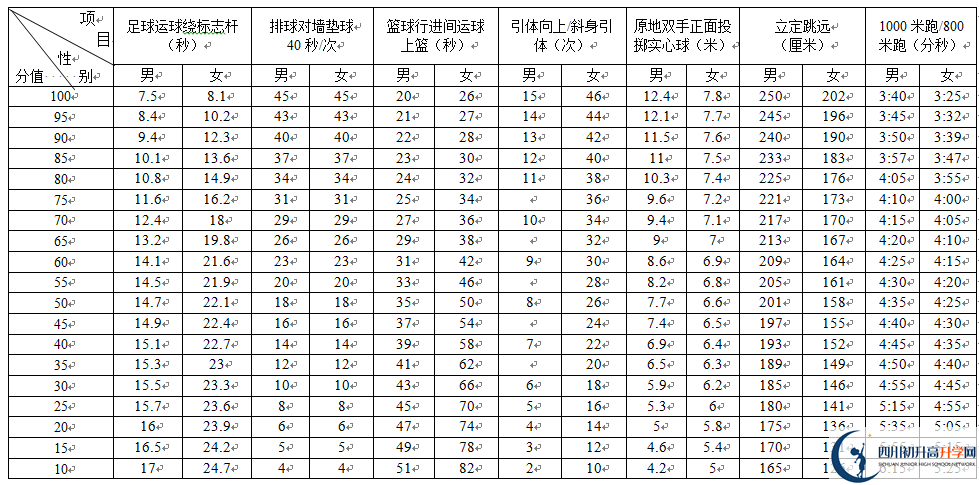 2023年成都市中考體育成績(jī)查詢?nèi)肟? title=