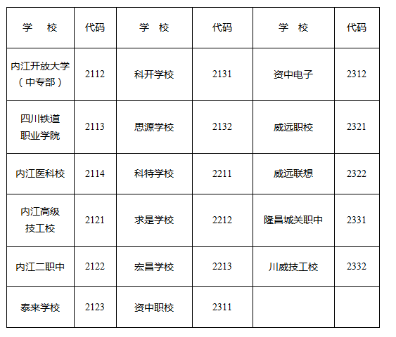 2023年內(nèi)江市中考錄取比例是多少？