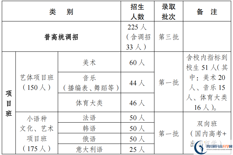 成都市龍泉二中初升高直升政策