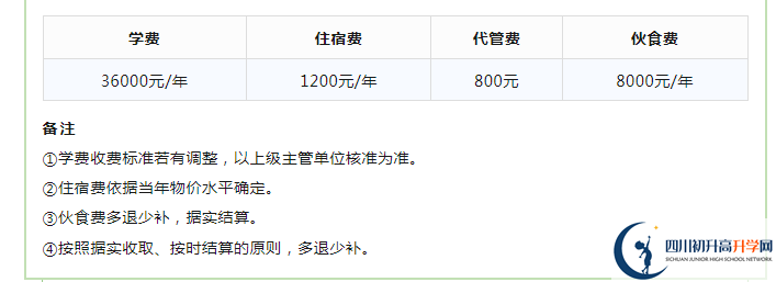 2023年成都市成都實驗外國語學校生活費高嗎，是多少？