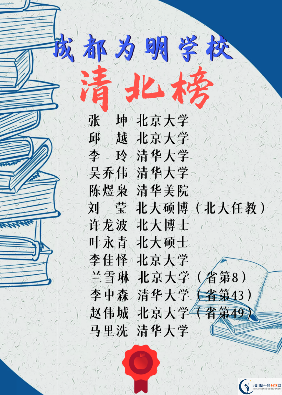 2023年高考成都市青白江區(qū)為明學(xué)校上重本有多少人？