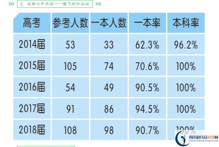 2025年成都市新津中學(xué)升學(xué)率怎么樣？