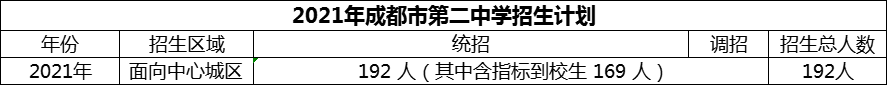 2024年成都市第二中學(xué)招生人數(shù)是多少？