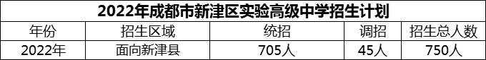 2024年成都市新津區(qū)實驗高級中學(xué)招生人數(shù)是多少？