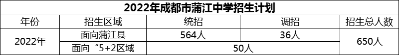 2024年成都市蒲江中學(xué)招生人數(shù)是多少？