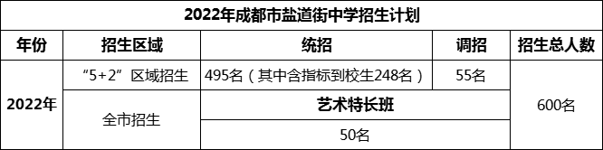 2024年成都市鹽道街中學招生計劃是多少？