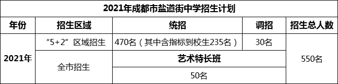 2024年成都市鹽道街中學招生計劃是多少？