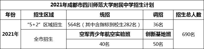 2024年成都市四川師范大學(xué)附屬中學(xué)招生人數(shù)是多少？