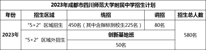 2024年成都市四川師范大學(xué)附屬中學(xué)招生人數(shù)是多少？