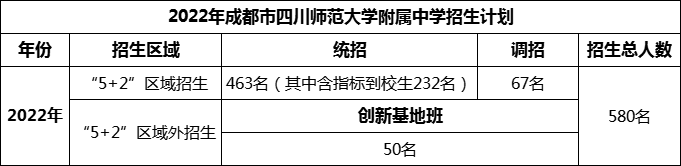 2024年成都市四川師范大學(xué)附屬中學(xué)招生人數(shù)是多少？