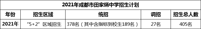 2024年成都市田家炳中學(xué)招生人數(shù)是多少？