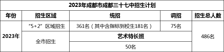 2024年成都市成都三十七中招生人數(shù)是多少？