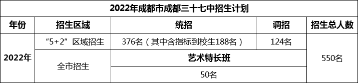 2024年成都市成都三十七中招生人數(shù)是多少？