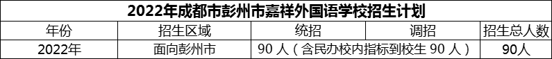 2024年成都市彭州市嘉祥外國(guó)語(yǔ)學(xué)校招生人數(shù)是多少？