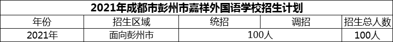 2024年成都市彭州市嘉祥外國(guó)語(yǔ)學(xué)校招生人數(shù)是多少？