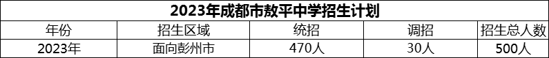 2024年成都市敖平中學(xué)招生人數(shù)是多少？