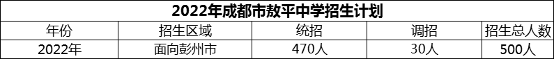 2024年成都市敖平中學(xué)招生人數(shù)是多少？