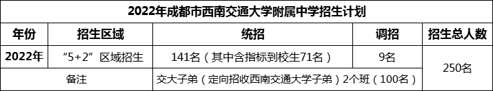 2024年成都市西南交通大學(xué)附屬中學(xué)招生人數(shù)是多少？