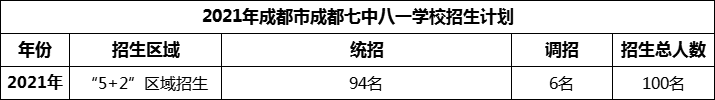 2024年成都市成都七中八一學(xué)校招生人數(shù)是多少？