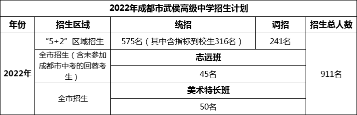 2024年成都市武侯高級中學招生人數(shù)是多少？