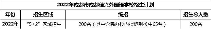 2024年成都市成都佳興外國(guó)語學(xué)校招生人數(shù)是多少？