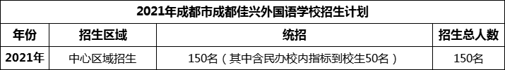 2024年成都市成都佳興外國(guó)語學(xué)校招生人數(shù)是多少？