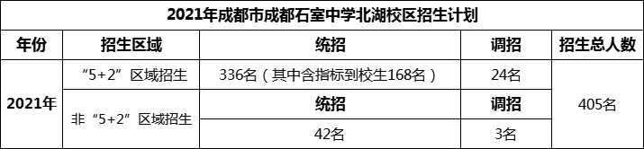 2024年成都市成都石室中學(xué)北湖校區(qū)招生計劃是多少？